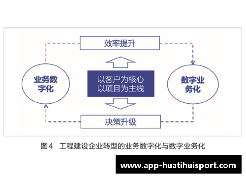 云计算技术在企业数字化转型中展示强大潜力和价值
